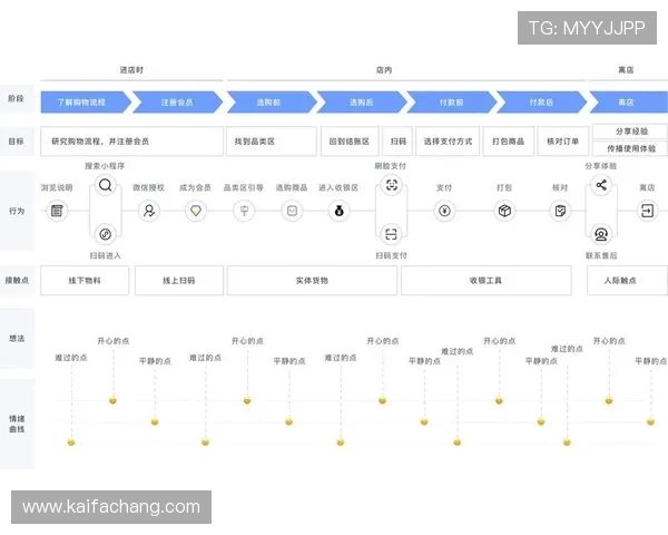 凯发体育备用平台下载安装指南,详细步骤帮助用户快速注册体验 凯发体育备用平台下载安装指南,详细步骤帮助用户快速注册体验